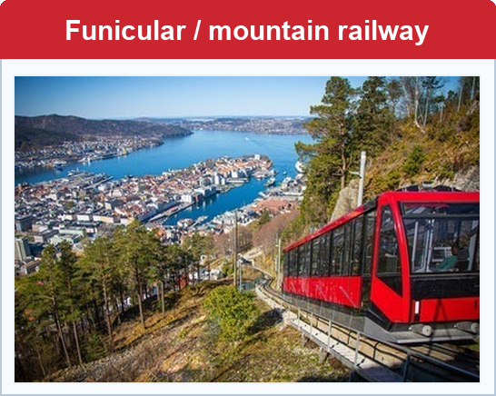 Examples of specialised railway systems: monorail/automated guideway, maglev, and funicular/mountain railway.
