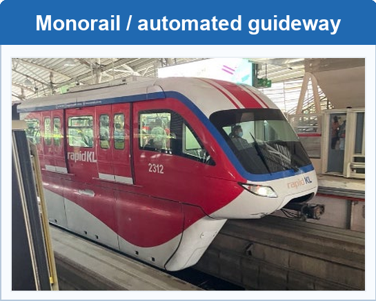 Examples of specialised railway systems: monorail/automated guideway, maglev, and funicular/mountain railway.