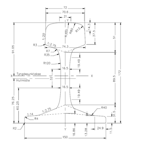 (b) 60E1 rail profile