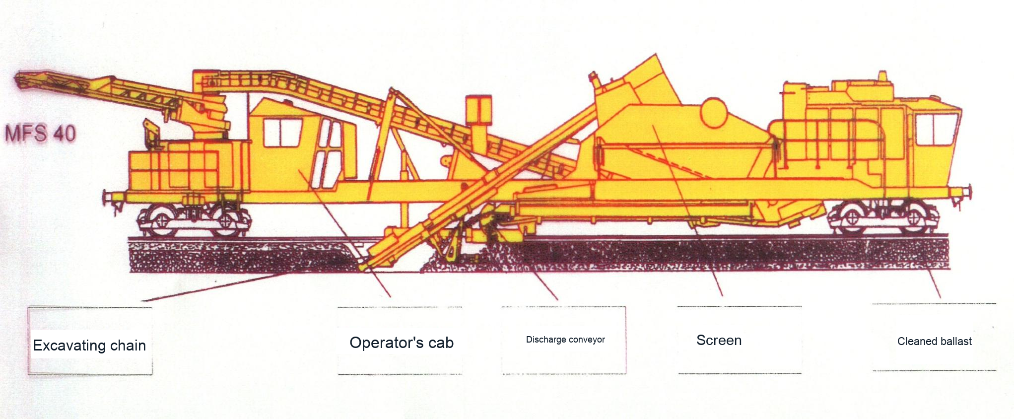 (a) Ballast-cleaning process