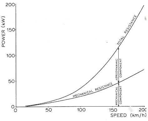 Train-resistance mechanisms.