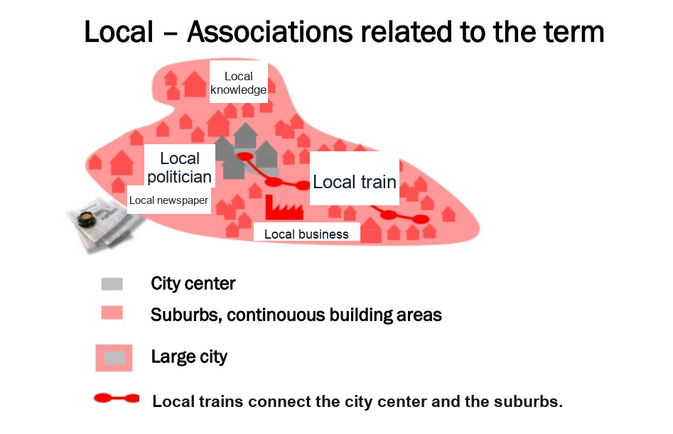 Local train services: short-distance, high-frequency connections between the city centre and suburbs or continuously built-up areas.