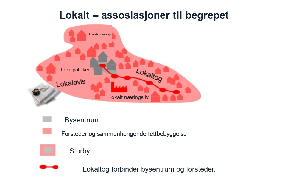 Lokaltogtilbud: kortdistanseforbindelser med høy frekvens mellom bysentrum og forsteder eller sammenhengende tettbygde områder.