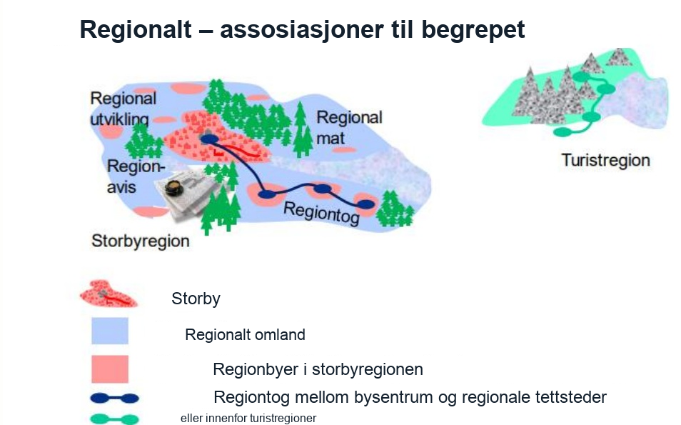 Regiontogtilbud: forbindelser mellom en storby, regionalt omland, regionale byer og turistregioner.