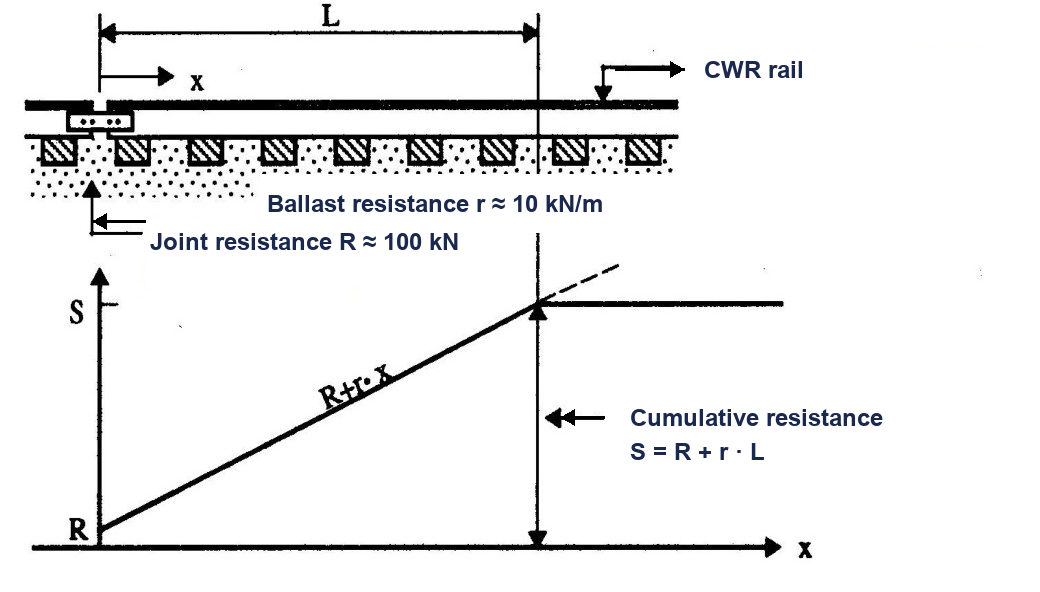 Expansion-zone equilibrium in CWR track.
