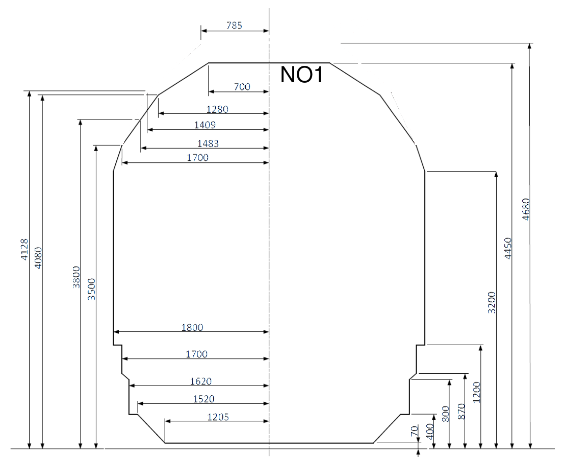(a) NO1 standard dynamic reference profile.