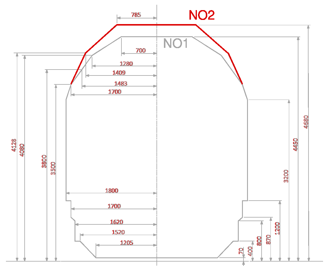 (b) NO2 supplementary dynamic reference profile.