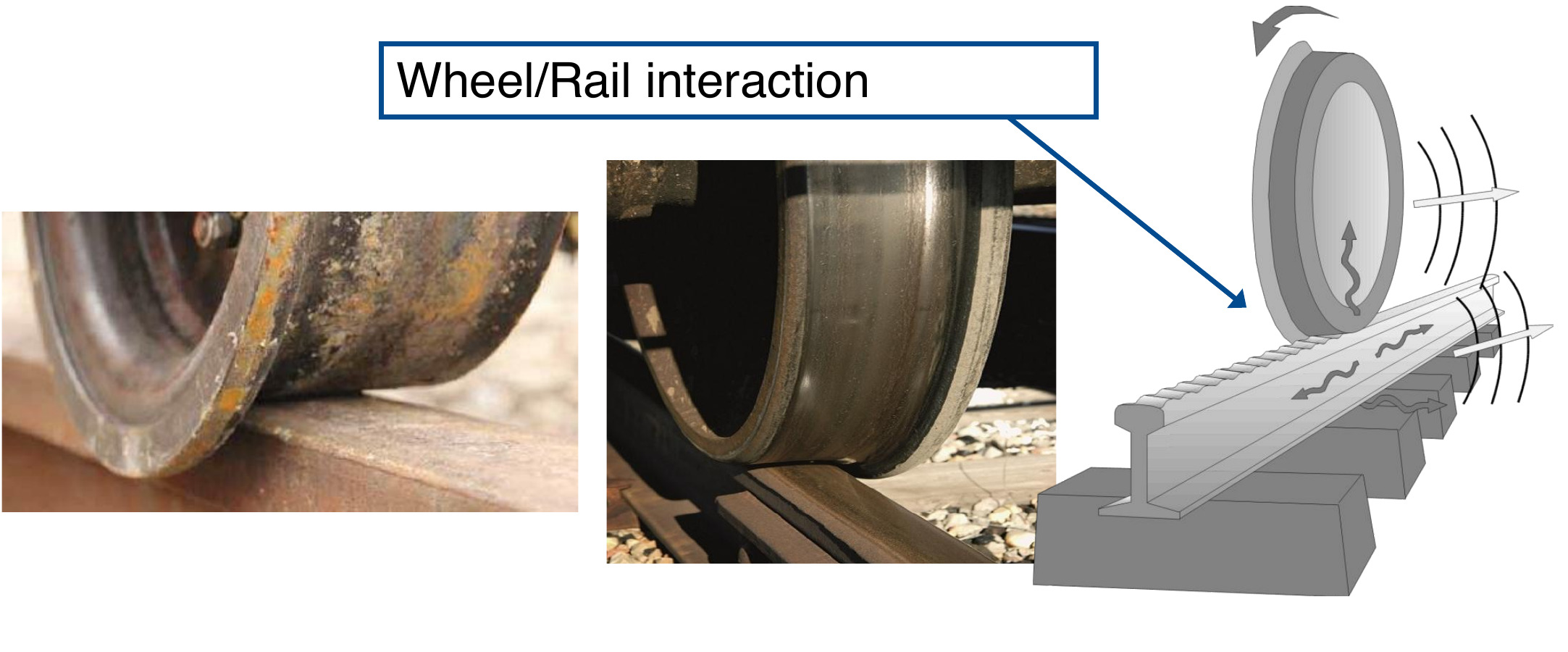 Rolling-noise generation through wheel–rail interaction.