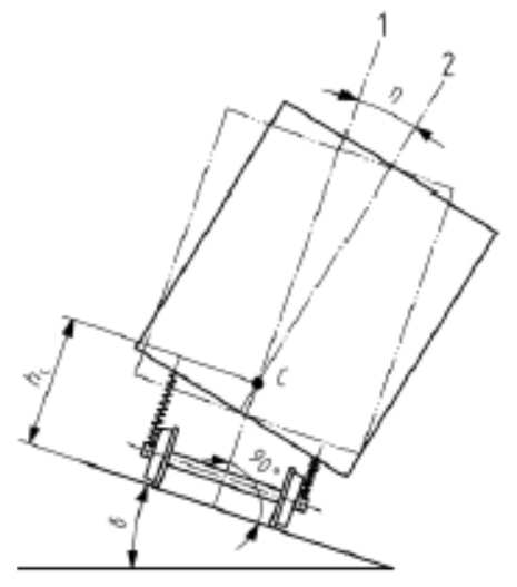 Kinematic components in the space-required calculation.