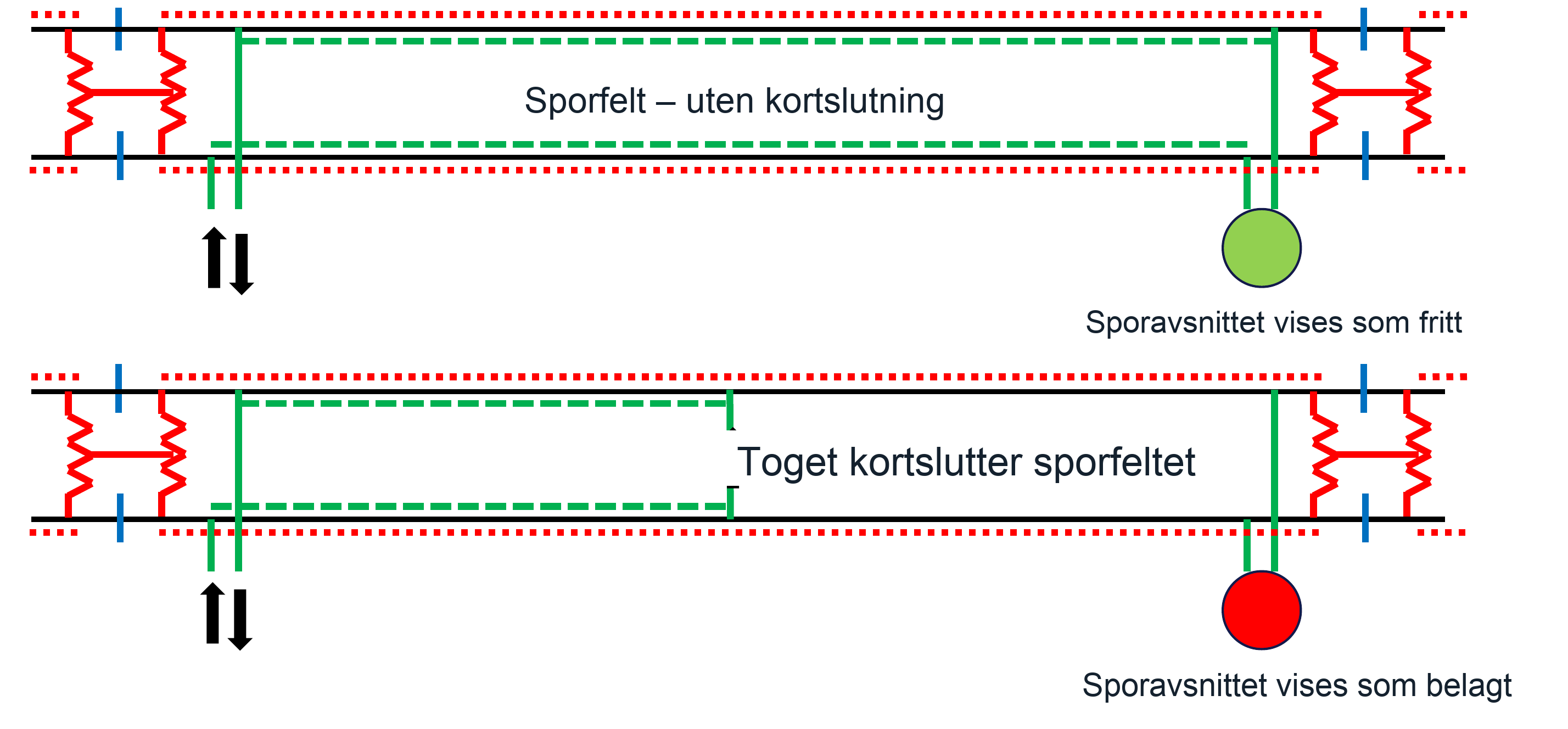 Sporfelt i fri og belagt tilstand.