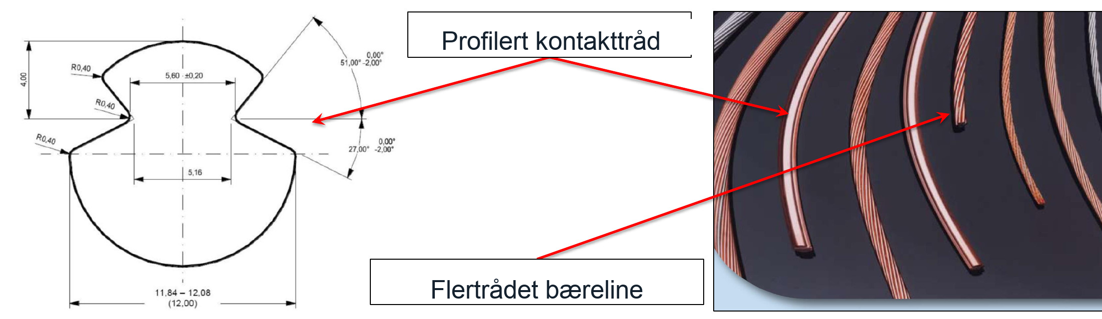 Kontakttrådprofil og flertrådede ledere for kontaktledningsanlegg&nbsp;[141].