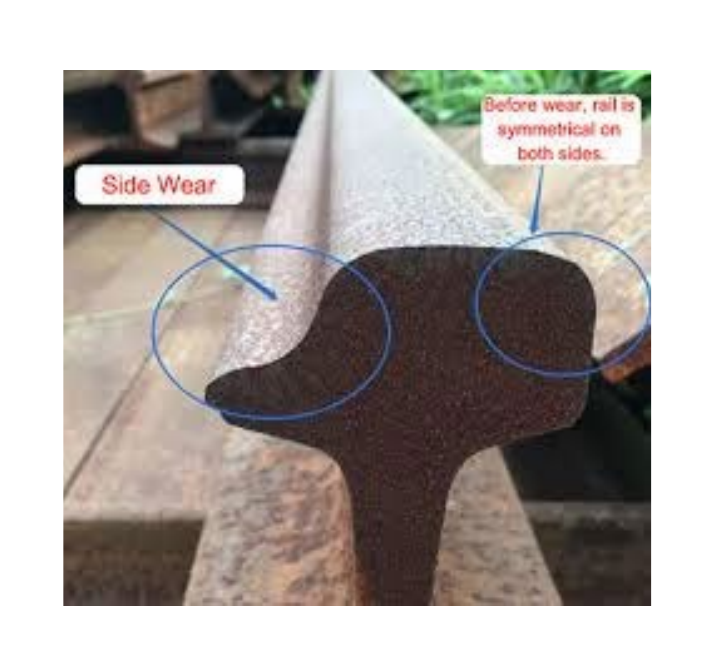 (b) Gauge-corner side wear on a worn rail profile