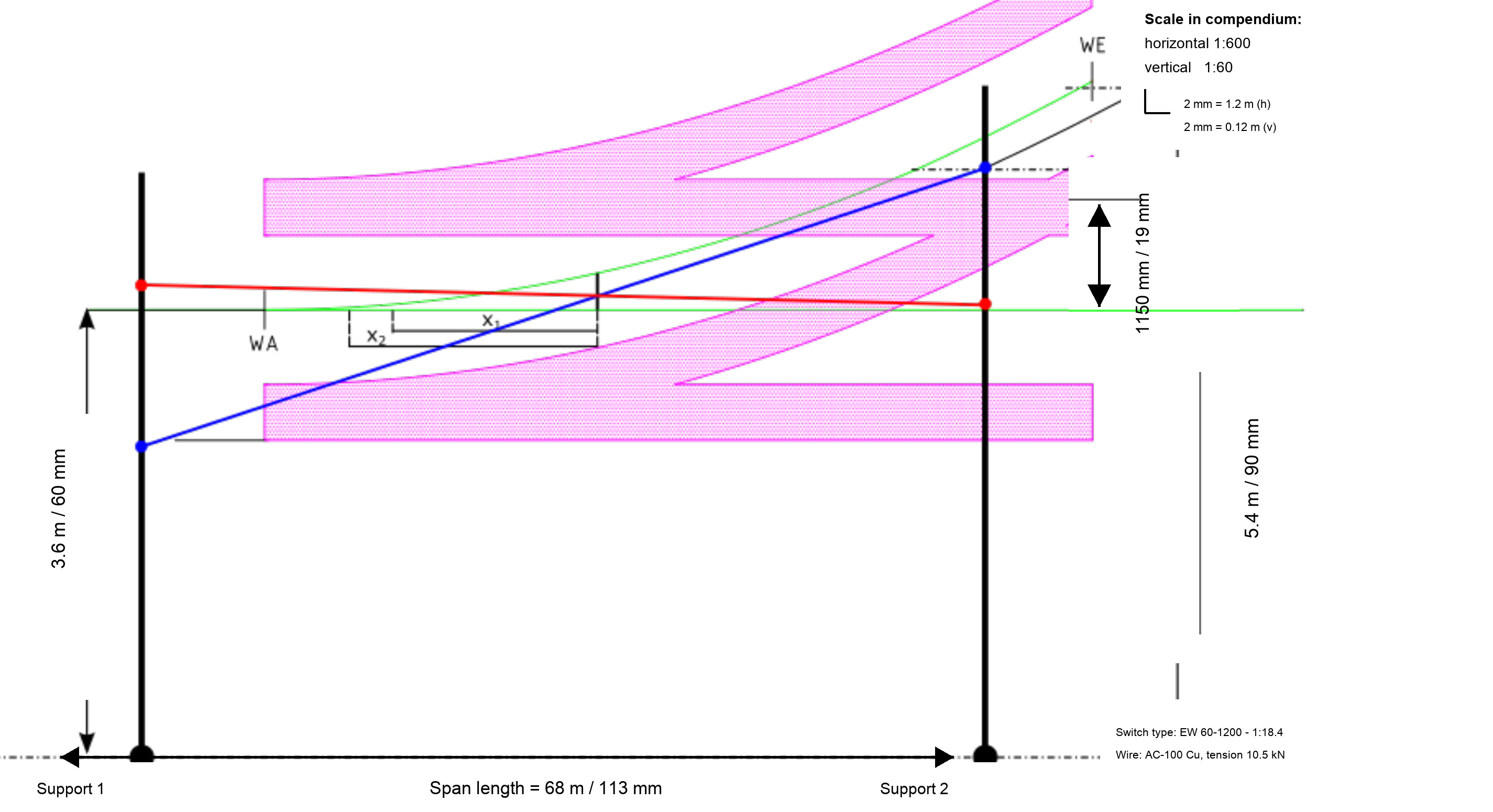 Resulting switch contact-wire layout.