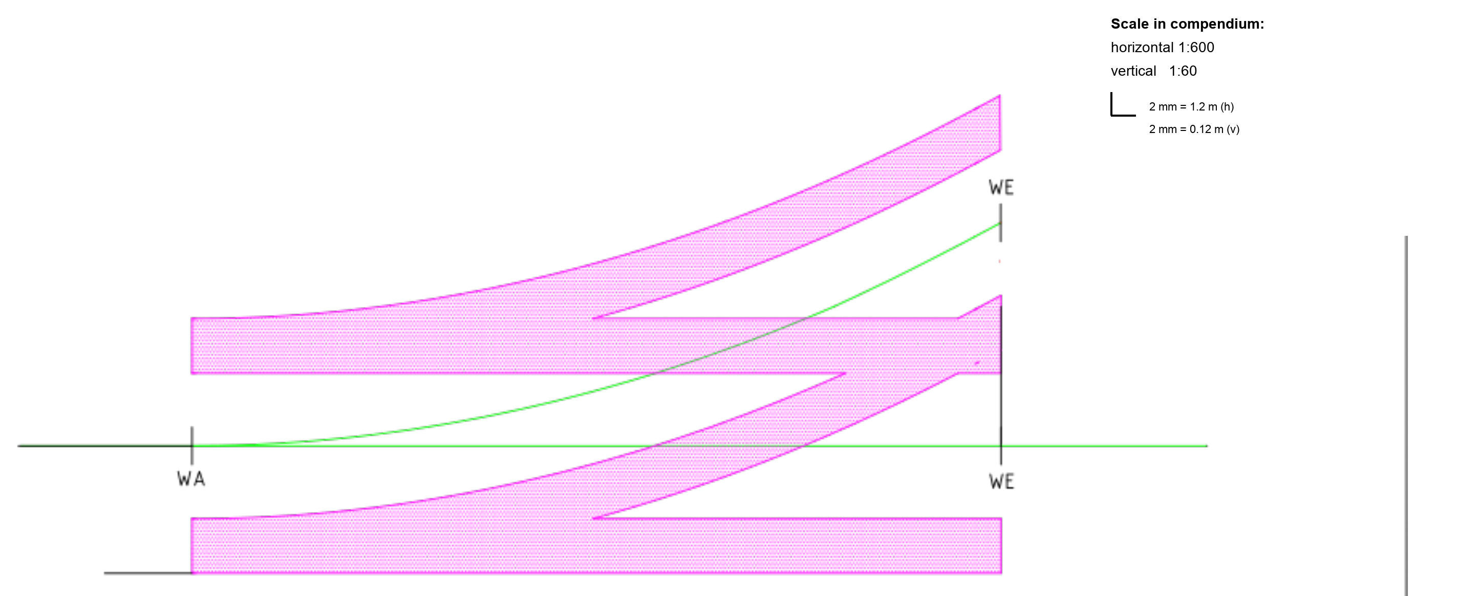 Planning basis for a switch catenary layout before the contact wires and supports are placed.