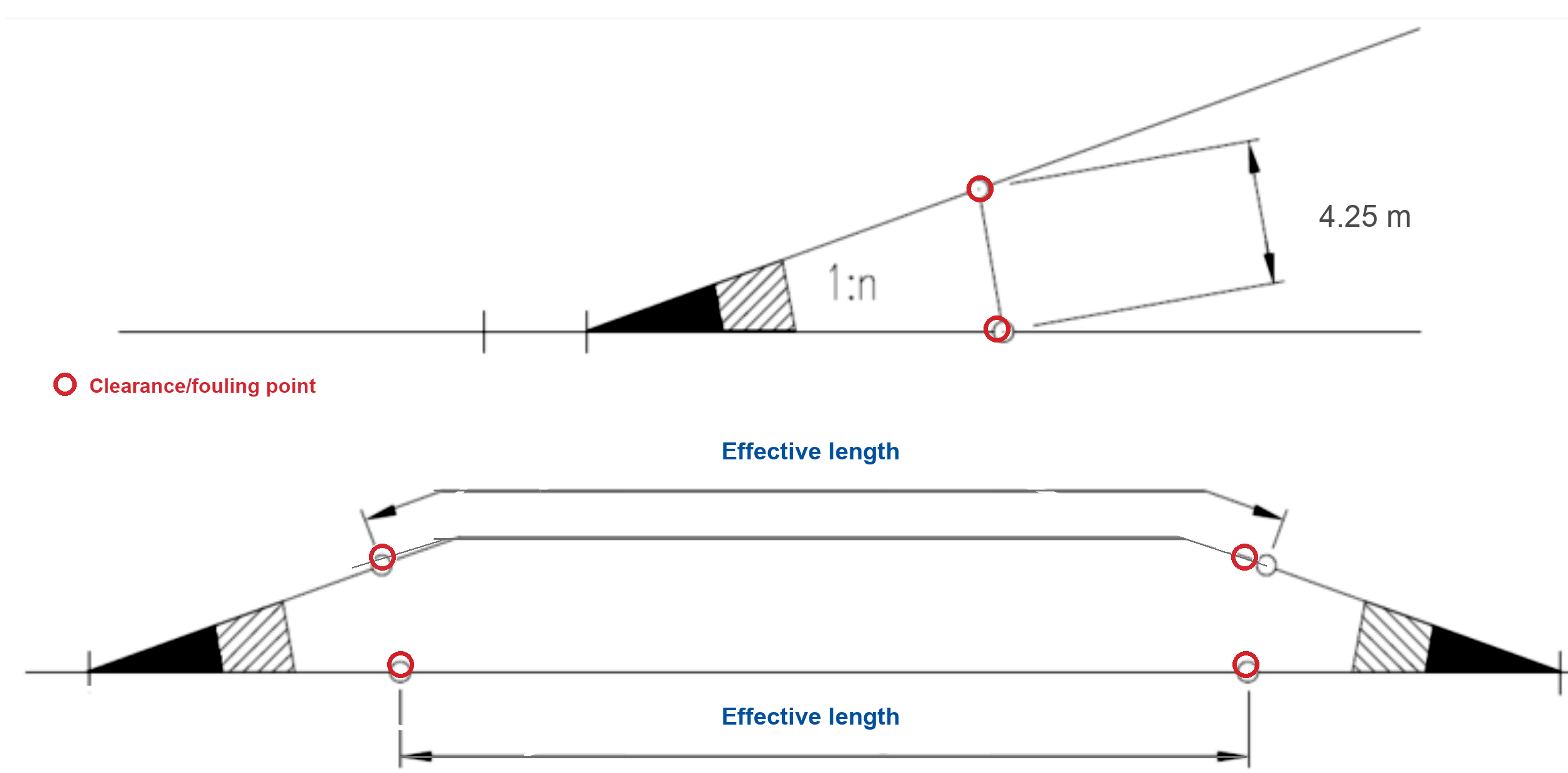 Effective crossing-track length and clearance/fouling points.