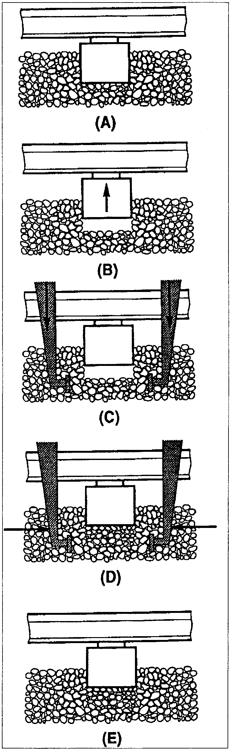 Principle for tamping and vertical track correction.